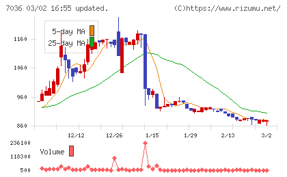 イーエムネットジャパンチャート