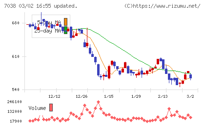 フロンティア・マネジメントチャート