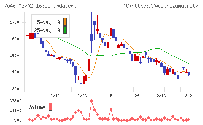 ＴＤＳＥチャート