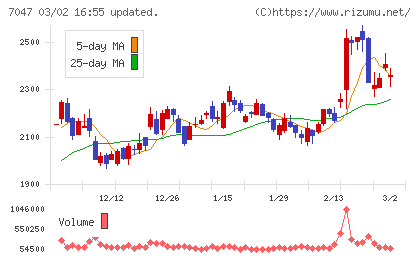 ポートチャート