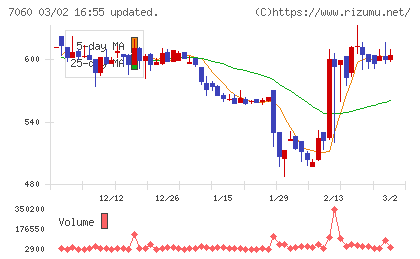 ギークスチャート