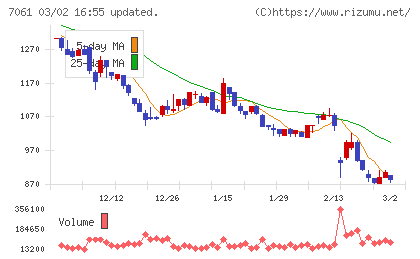 日本ホスピスホールディングスチャート
