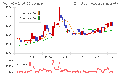 ハウテレビジョンチャート
