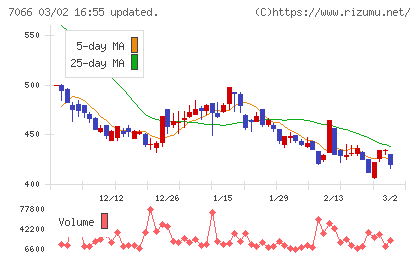 ピアズチャート