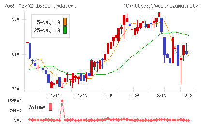 サイバー・バズチャート