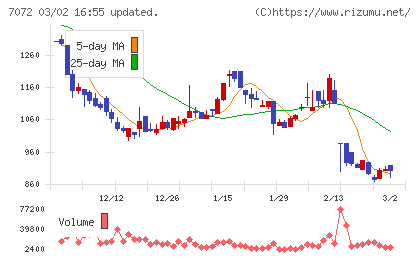 インティメート・マージャーチャート