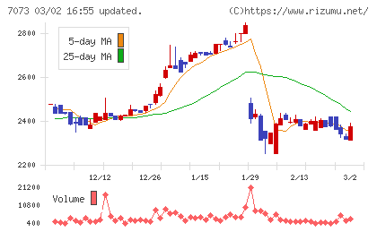 ジェイックチャート