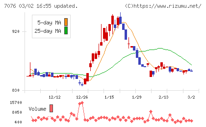名南Ｍ＆Ａチャート