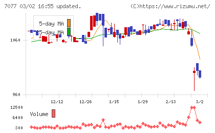 ＡＬｉＮＫインターネットチャート