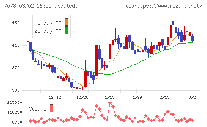 ＩＮＣＬＵＳＩＶＥ　Ｈｏｌｄｉｎｇｓチャート
