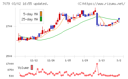 ＷＤＢココチャート
