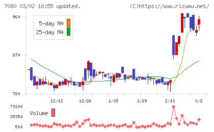 スポーツフィールドチャート