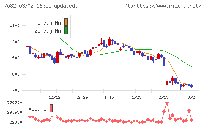 ジモティーチャート