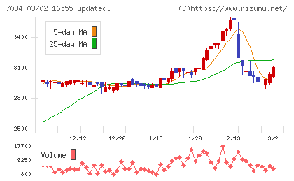 Ｓｍｉｌｅ　Ｈｏｌｄｉｎｇｓチャート