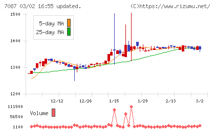 ウイルテックチャート