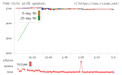 フォーラムエンジニアリングチャート