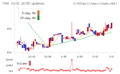 リグアチャート