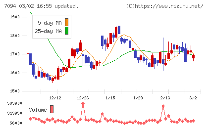 ＮｅｘＴｏｎｅチャート