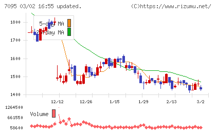 Ｍａｃｂｅｅ　Ｐｌａｎｅｔチャート