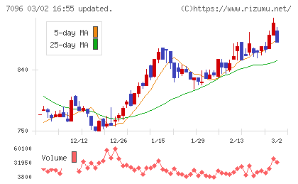 ステムセル研究所チャート