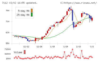 キューブチャート