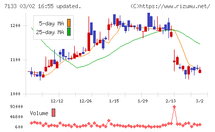 ＨＹＵＧＡ　ＰＲＩＭＡＲＹ　ＣＡＲＥチャート