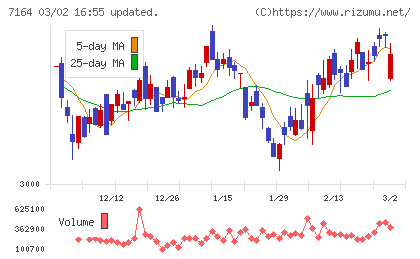 全国保証チャート