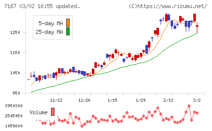 めぶきフィナンシャルグループチャート