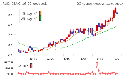 あんしん保証チャート