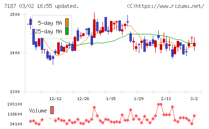 ジェイリースチャート