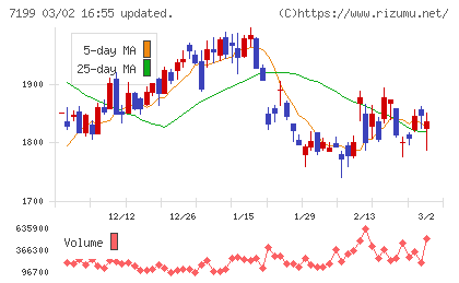 プレミアグループチャート
