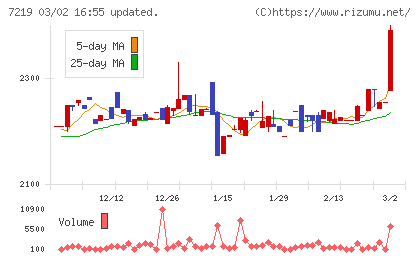 エッチ・ケー・エスチャート