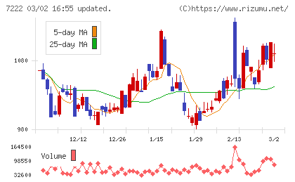 日産車体チャート
