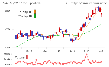 カヤバチャート