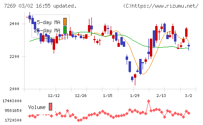 スズキチャート