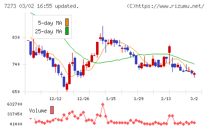イクヨチャート