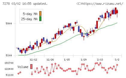 エクセディチャート