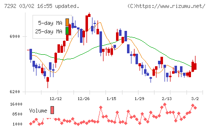 村上開明堂チャート
