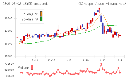シマノチャート