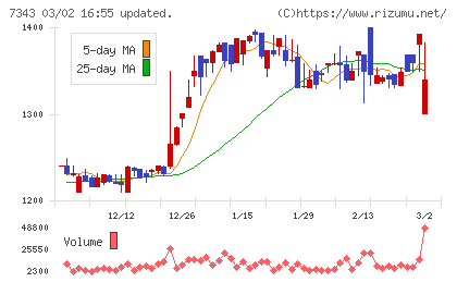 ブロードマインドチャート