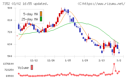 ＴＷＯＳＴＯＮＥ＆Ｓｏｎｓチャート