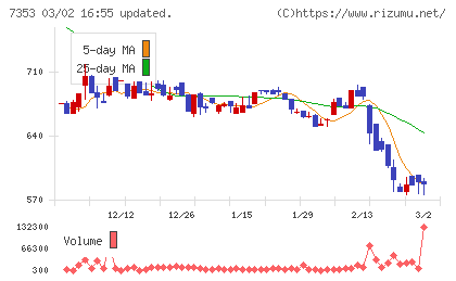 ＫＩＹＯラーニングチャート