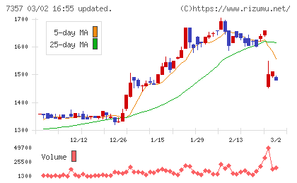 ジオコードチャート