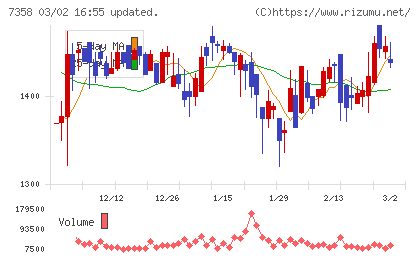 ポピンズチャート