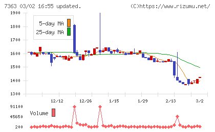 ベビーカレンダーチャート