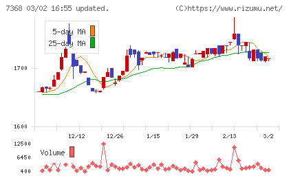 表示灯チャート