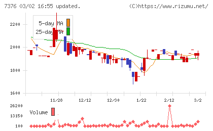 ＢＣＣチャート