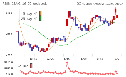 FPパートナーチャート