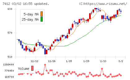 アトムチャート