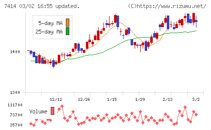 小野建チャート